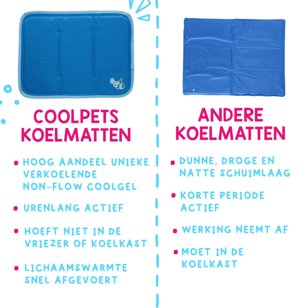 Coolpets Premium Solid gel Cooling Mat XS 40x30cm