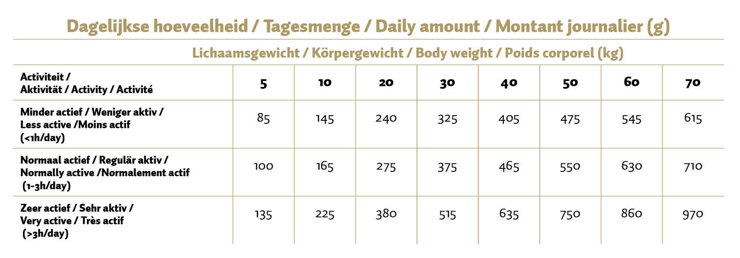 Max Adult Geperste Brokken Kip & Rijst 400 g
