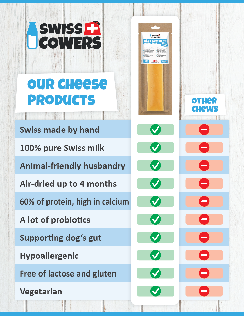 SwissCowers Cheese Bars Original S