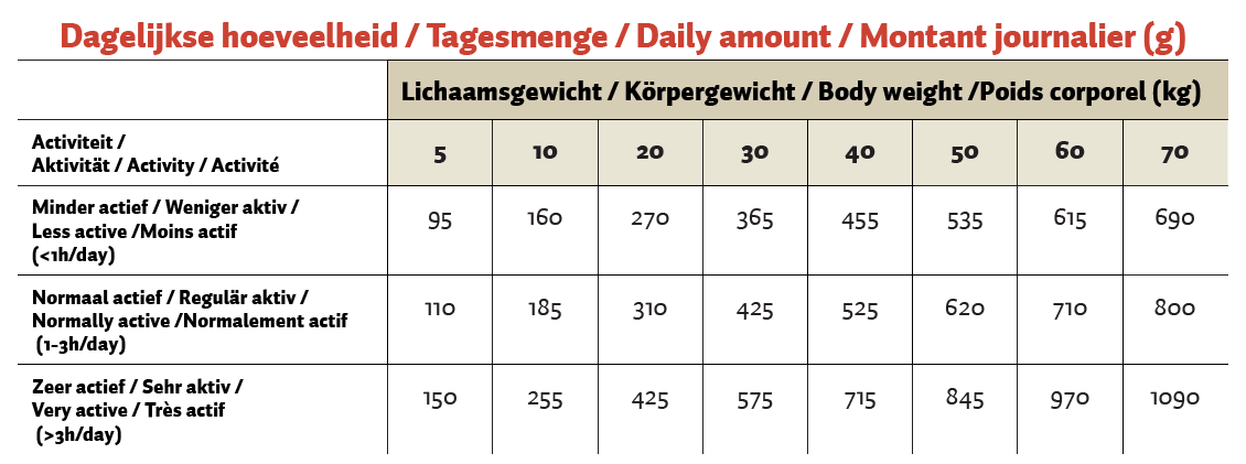 Topbrok Hond Geperste Brokken Kip & Rijst 12 kg